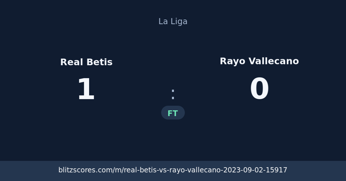 Real Betis vs Rayo Vallecano score card