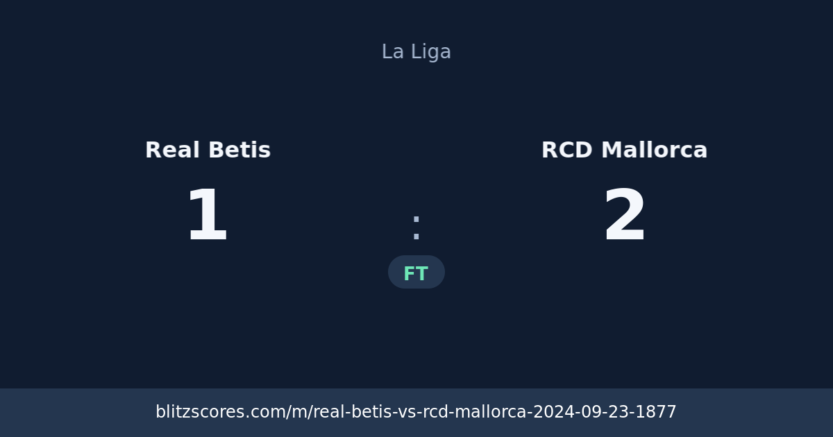 Real Betis vs RCD Mallorca score card