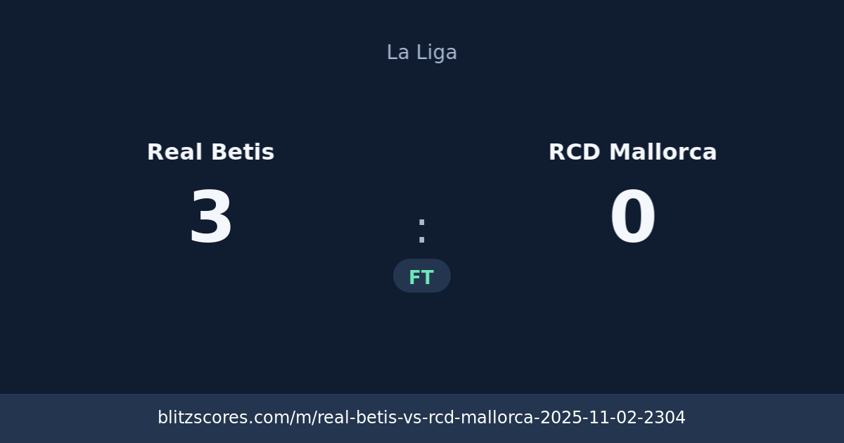 Real Betis vs RCD Mallorca score card