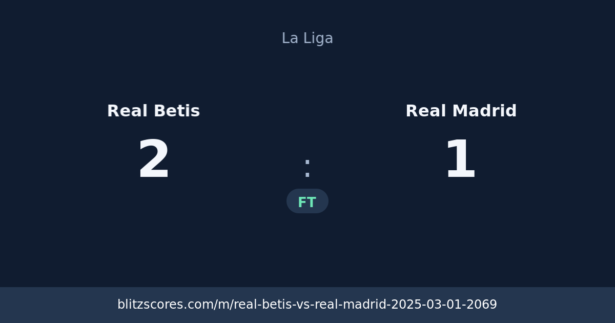 Real Betis vs Real Madrid score card