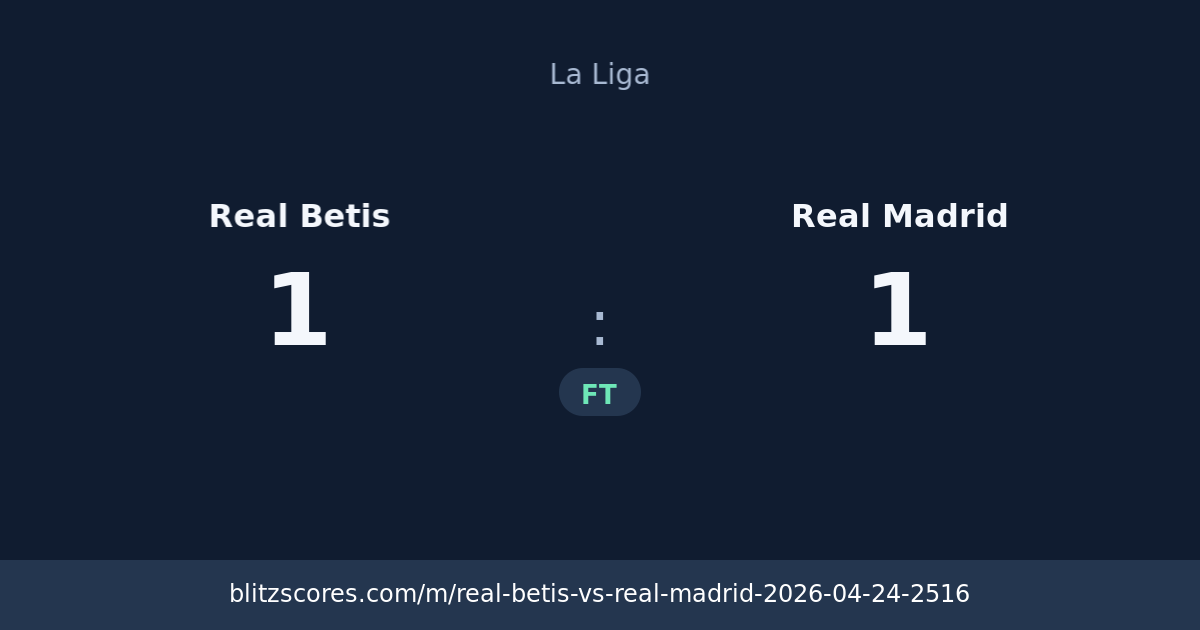 Real Betis vs Real Madrid score card
