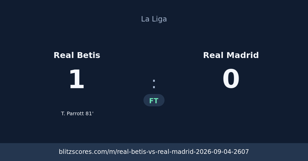 Real Betis vs Real Madrid score card