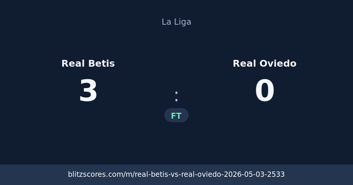 Real Betis vs Real Oviedo score card