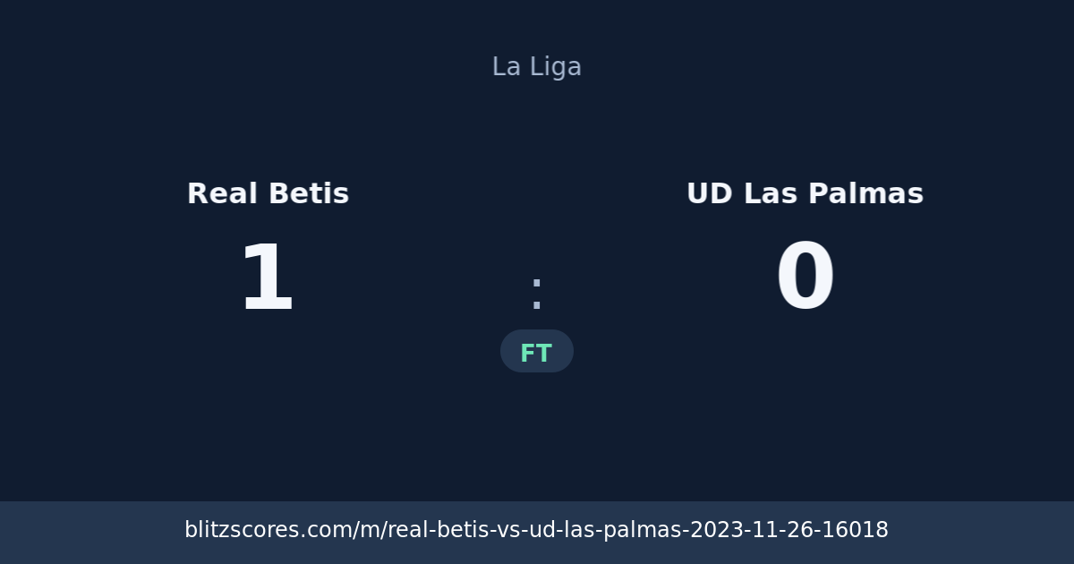 Real Betis vs UD Las Palmas score card