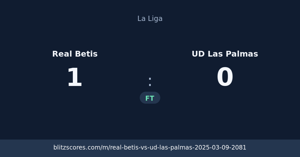Real Betis vs UD Las Palmas score card