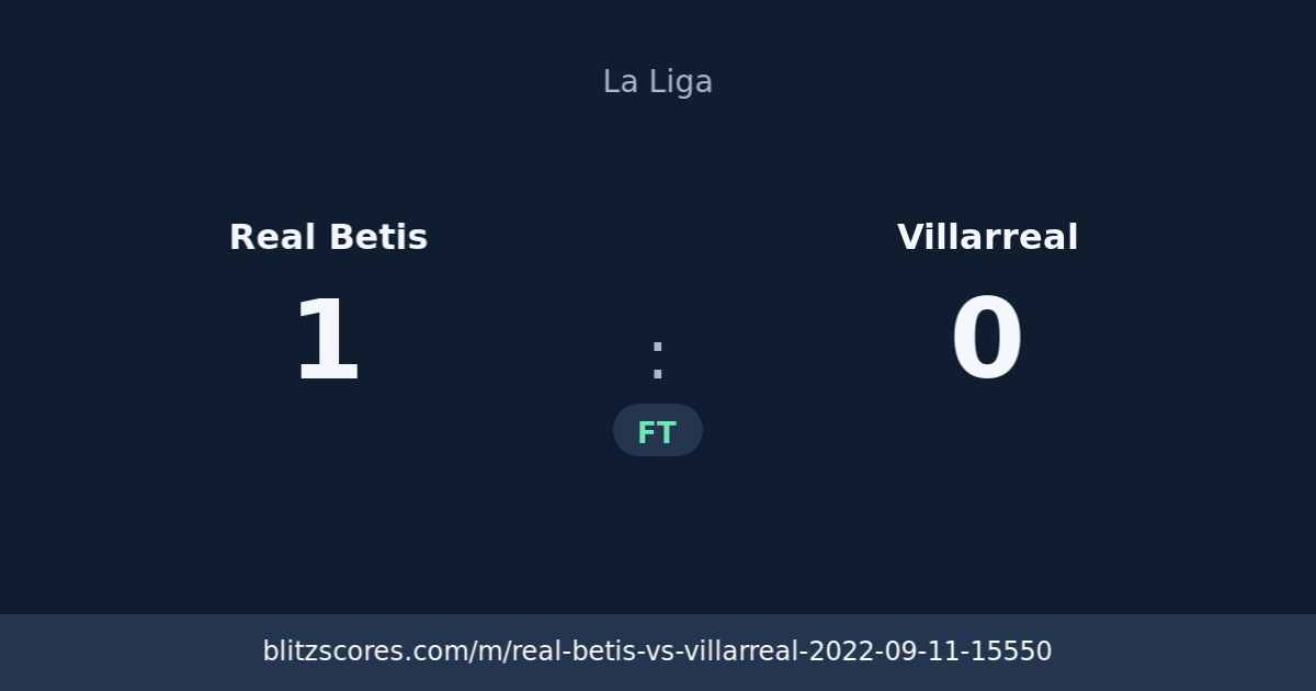 Real Betis vs Villarreal score card