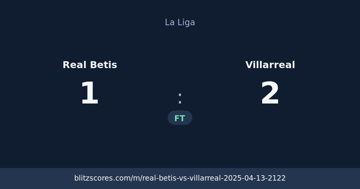 Real Betis vs Villarreal score card