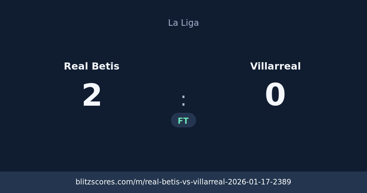 Real Betis vs Villarreal score card