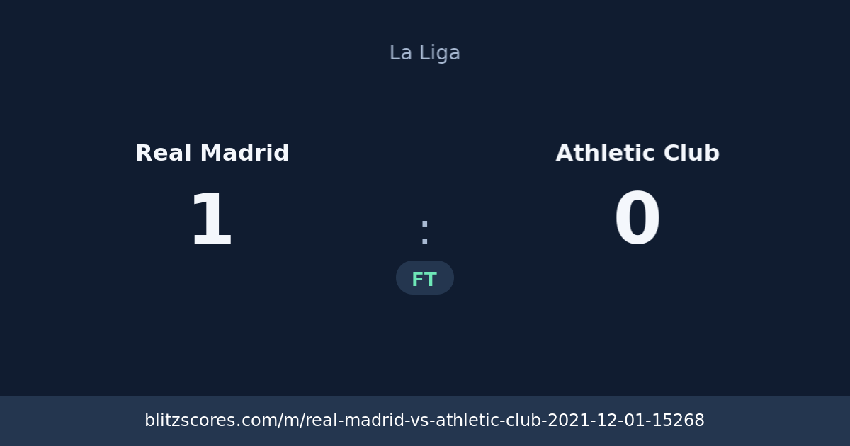 Real Madrid vs Athletic Club score card