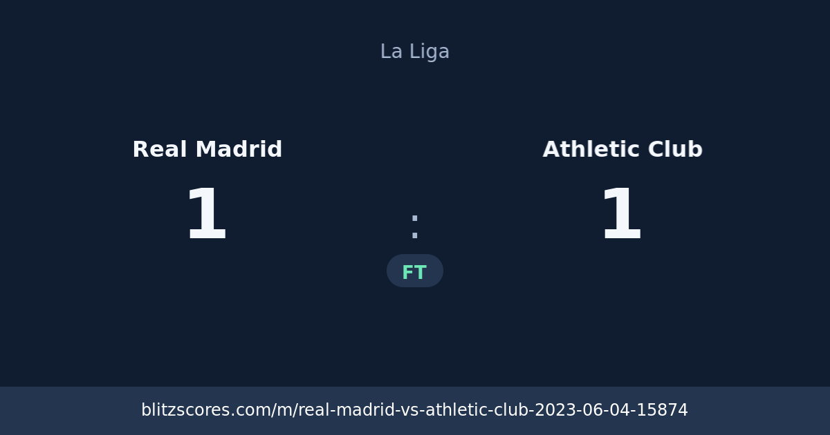 Real Madrid vs Athletic Club score card