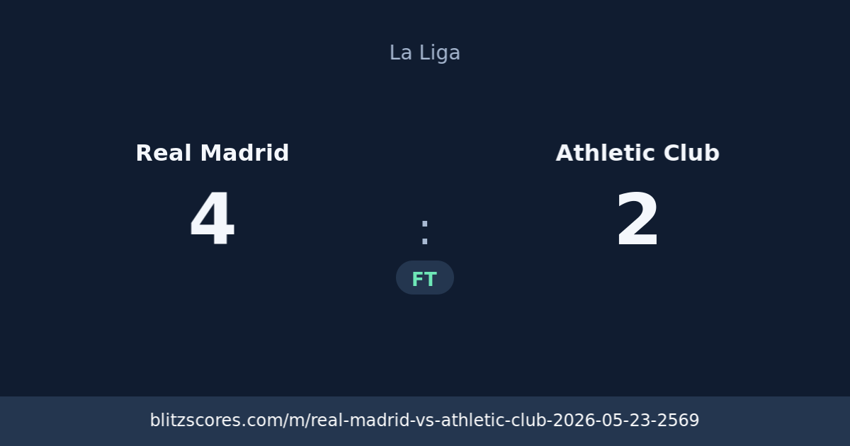 Real Madrid vs Athletic Club score card