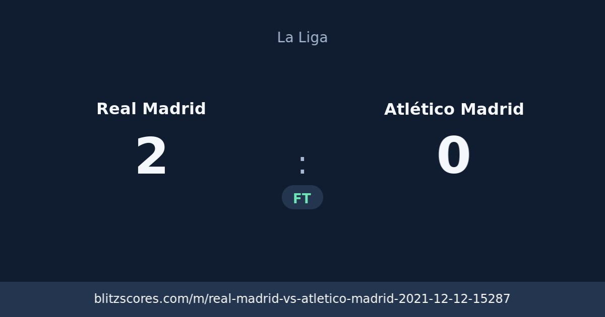 Real Madrid vs Atlético Madrid score card