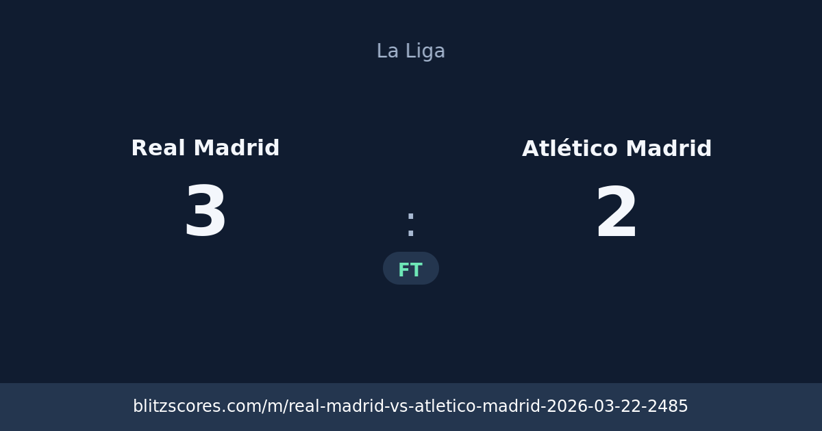 Real Madrid vs Atlético Madrid score card