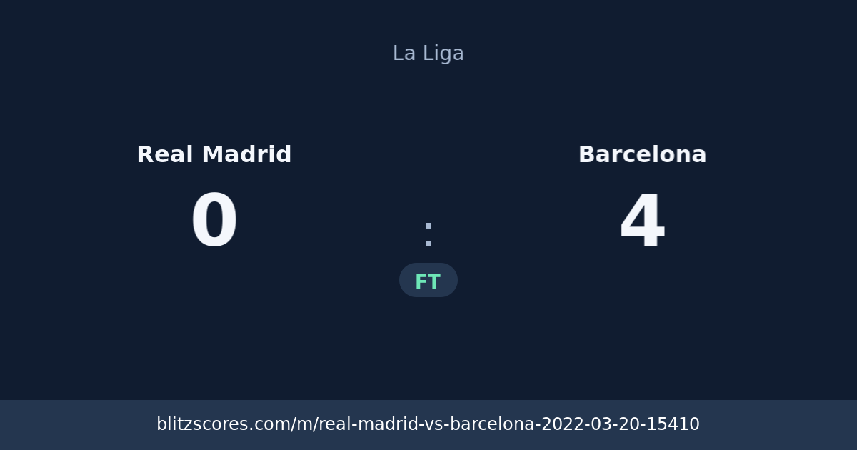 Real Madrid vs Barcelona score card