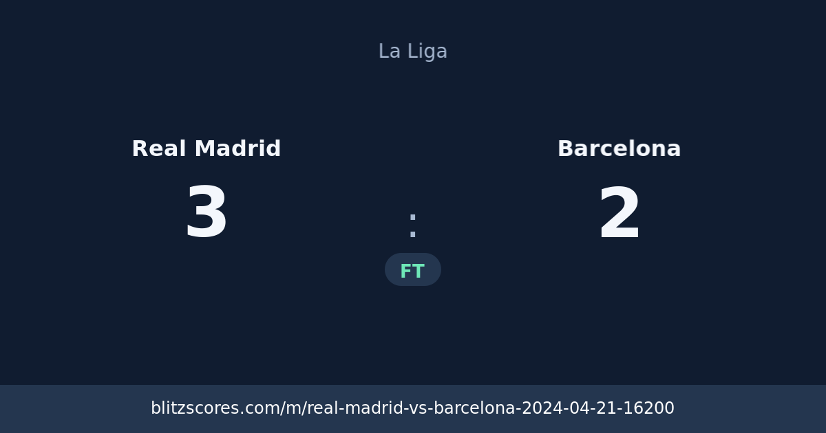 Real Madrid vs Barcelona score card
