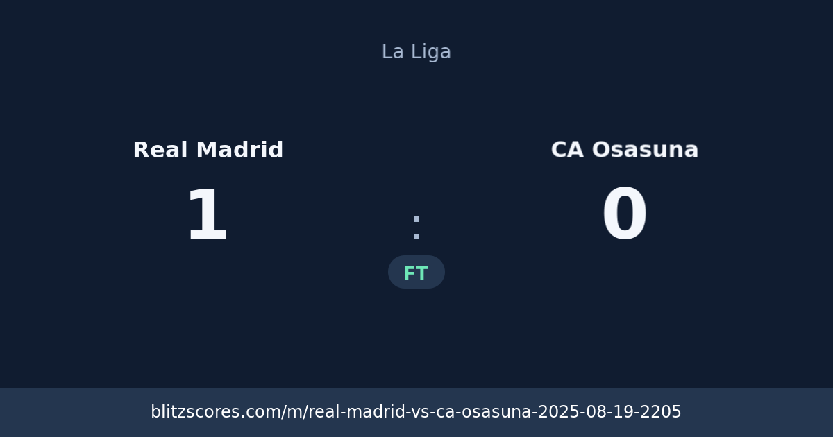 Real Madrid vs CA Osasuna score card