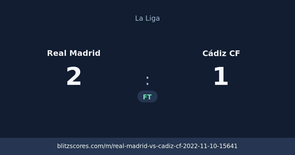 Real Madrid vs Cádiz CF score card