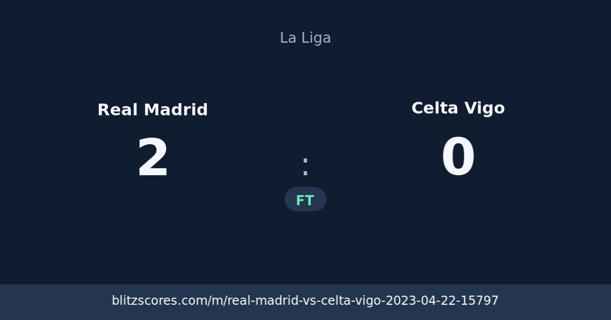 Real Madrid vs Celta Vigo score card