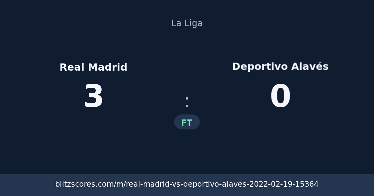 Real Madrid vs Deportivo Alavés score card
