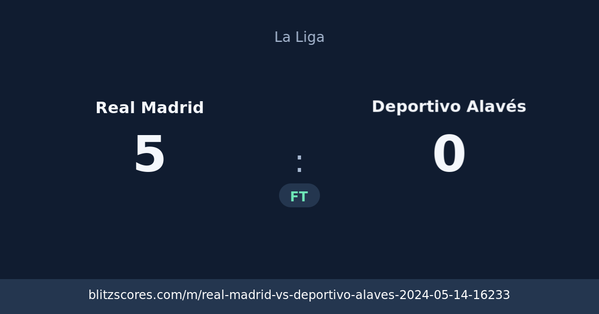 Real Madrid vs Deportivo Alavés score card