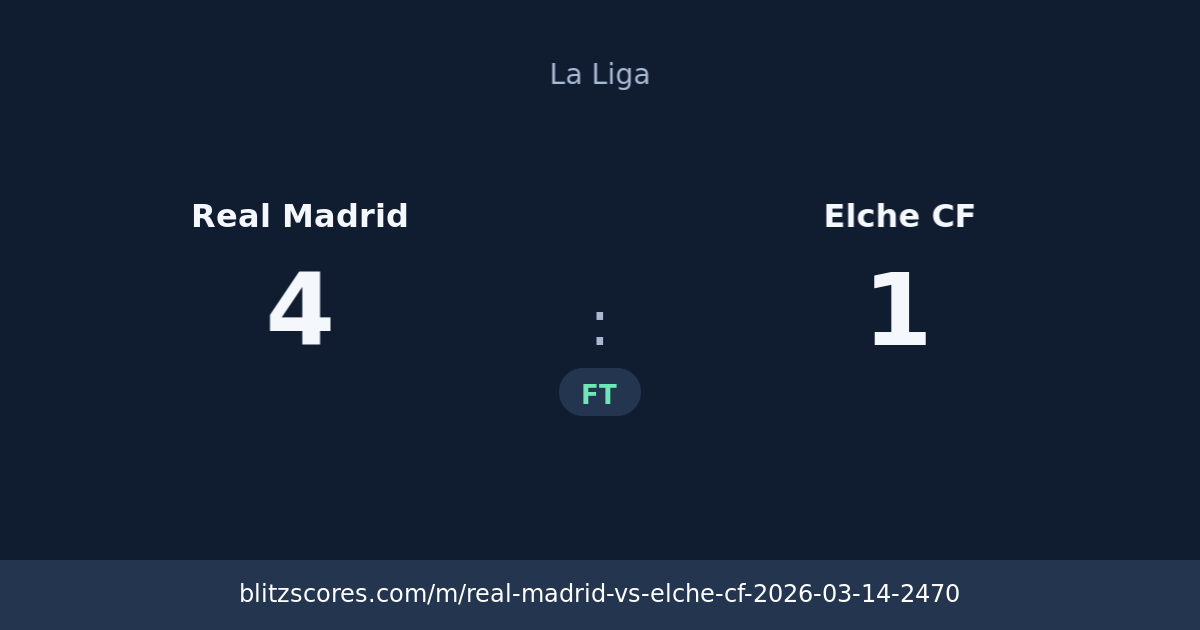 Real Madrid vs Elche CF score card