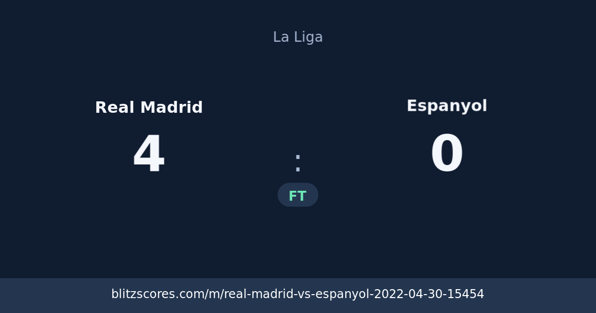 Real Madrid vs Espanyol score card