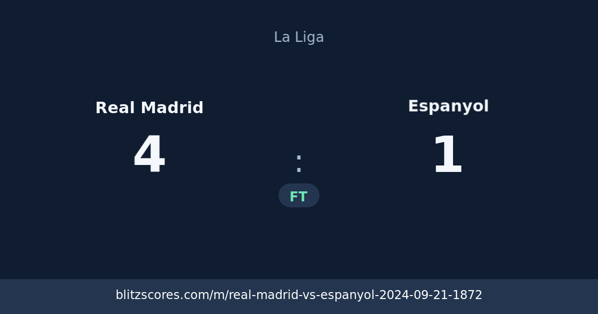 Real Madrid vs Espanyol score card