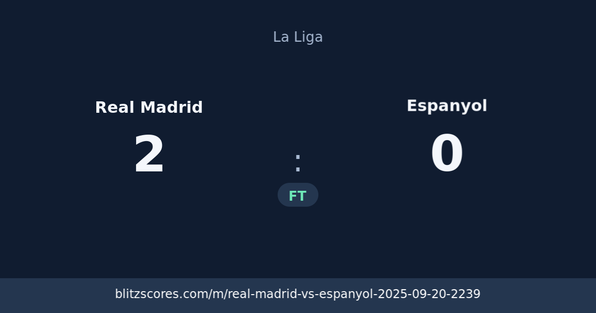 Real Madrid vs Espanyol score card