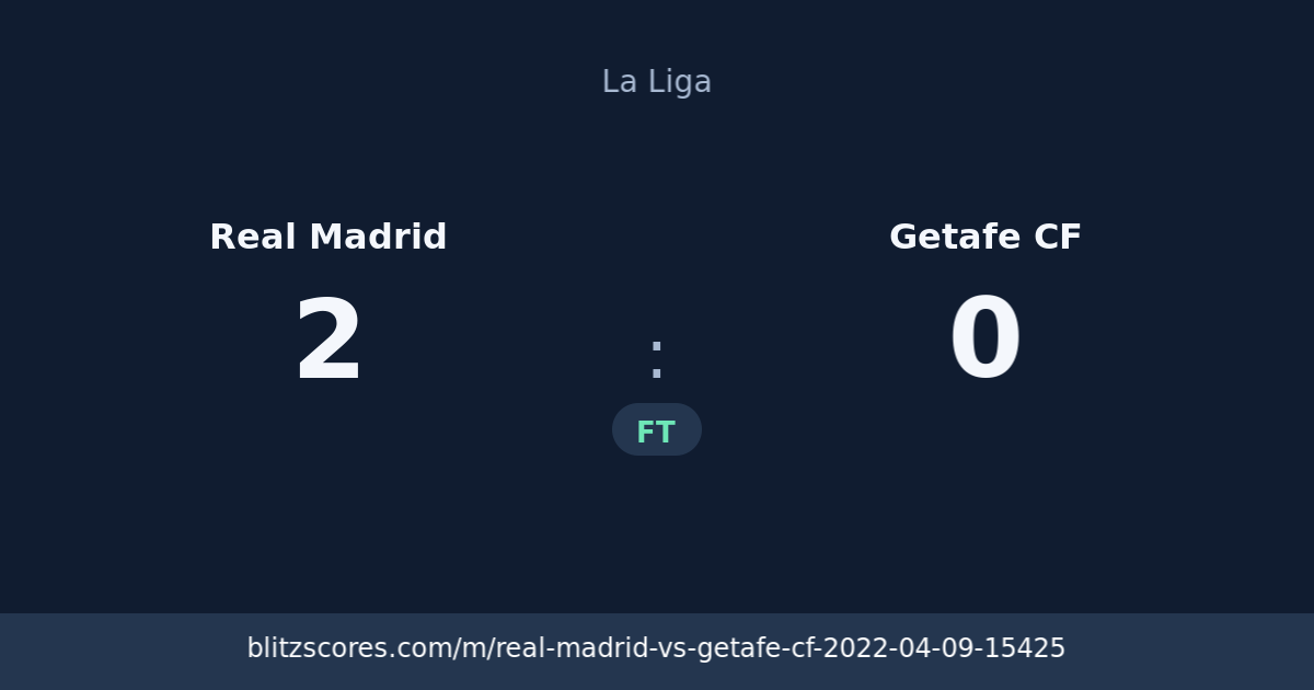 Real Madrid vs Getafe CF score card