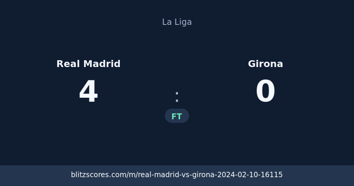 Real Madrid vs Girona score card