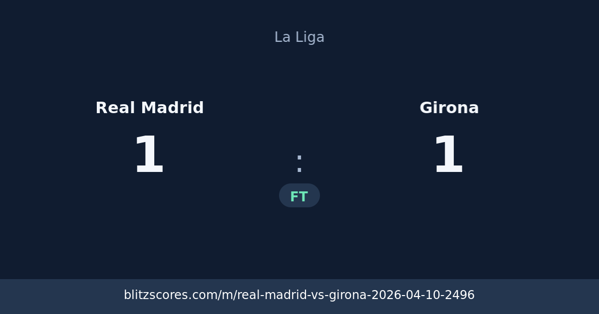Real Madrid vs Girona score card