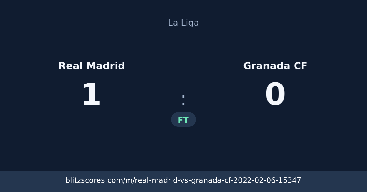 Real Madrid vs Granada CF score card