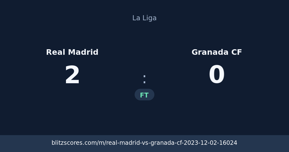 Real Madrid vs Granada CF score card