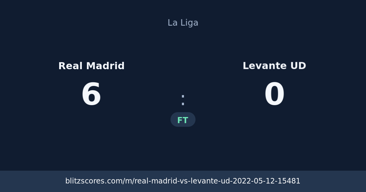 Real Madrid vs Levante UD score card
