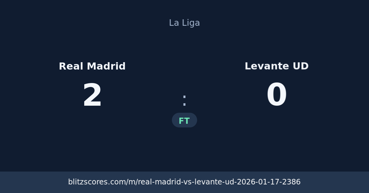 Real Madrid vs Levante UD score card