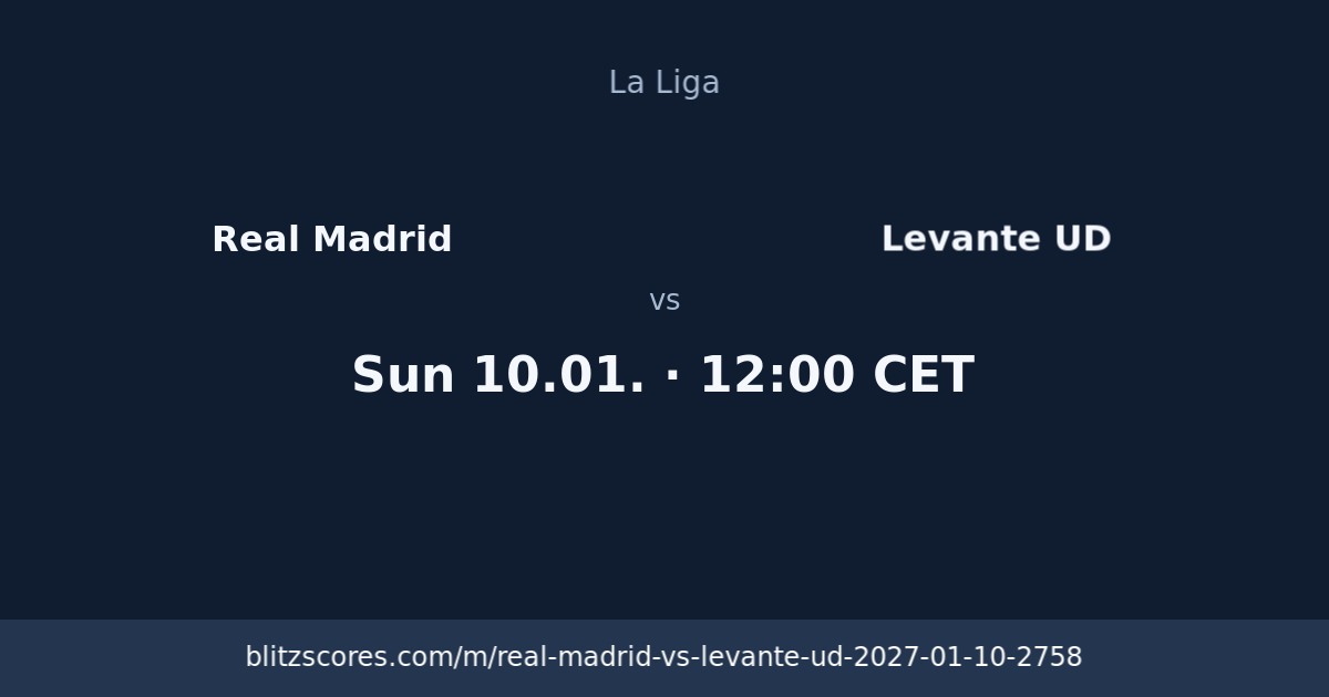Real Madrid vs Levante UD score card