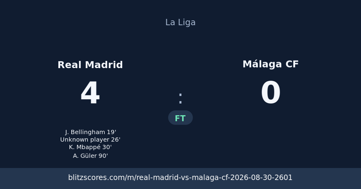 Real Madrid vs Málaga CF score card