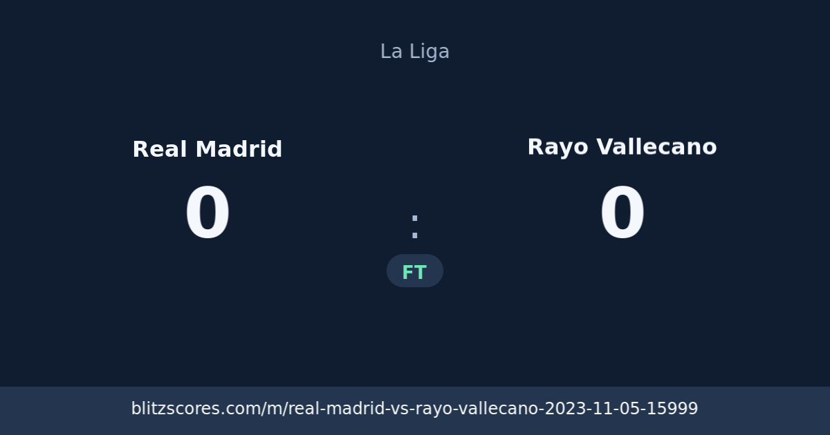Real Madrid vs Rayo Vallecano score card