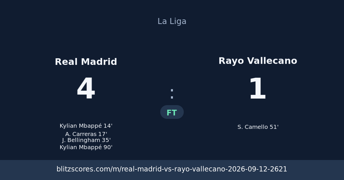 Real Madrid vs Rayo Vallecano score card