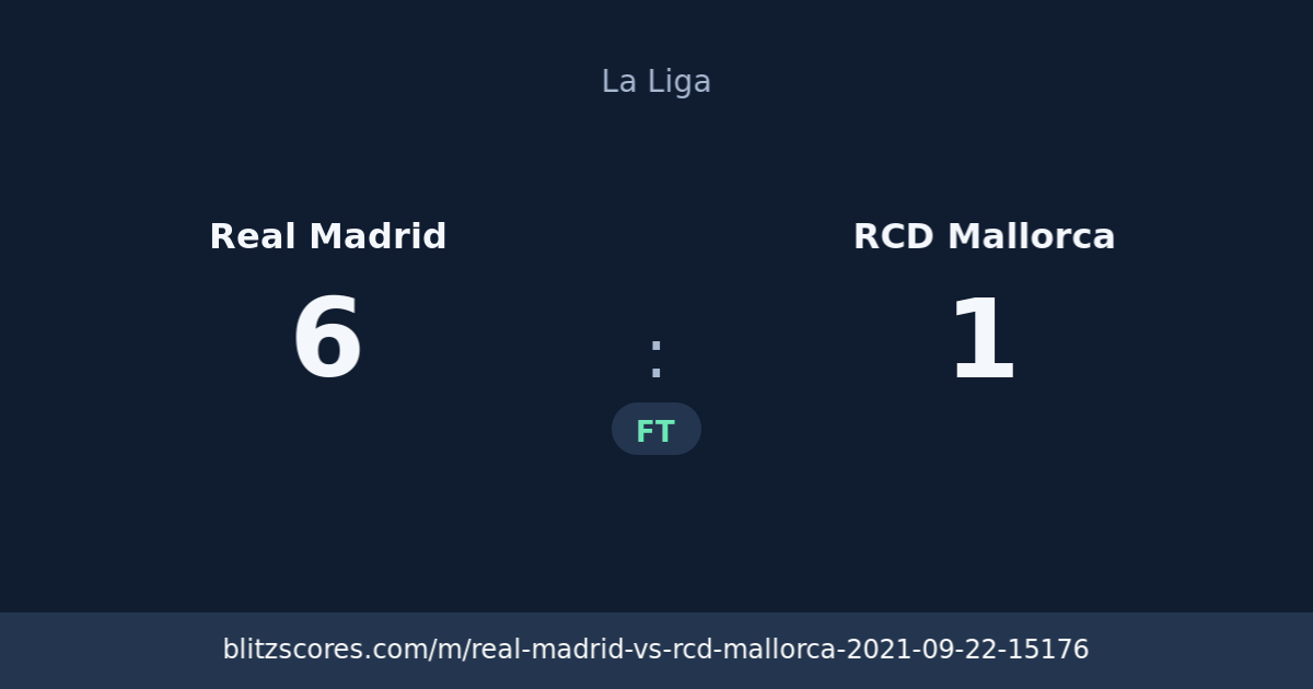Real Madrid vs RCD Mallorca score card