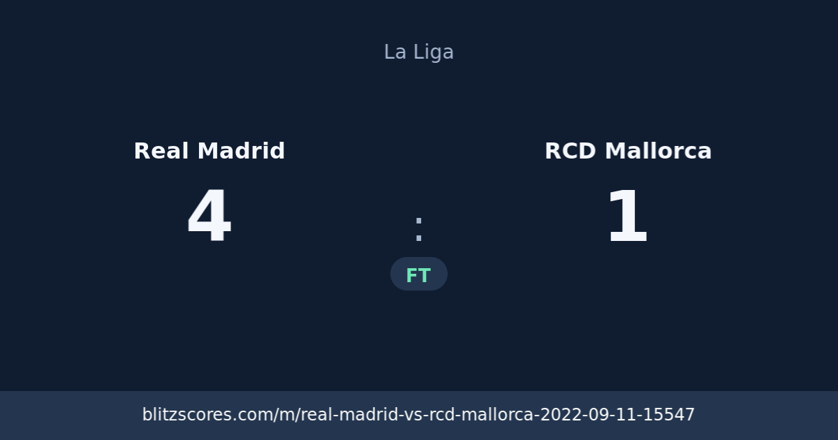 Real Madrid vs RCD Mallorca score card
