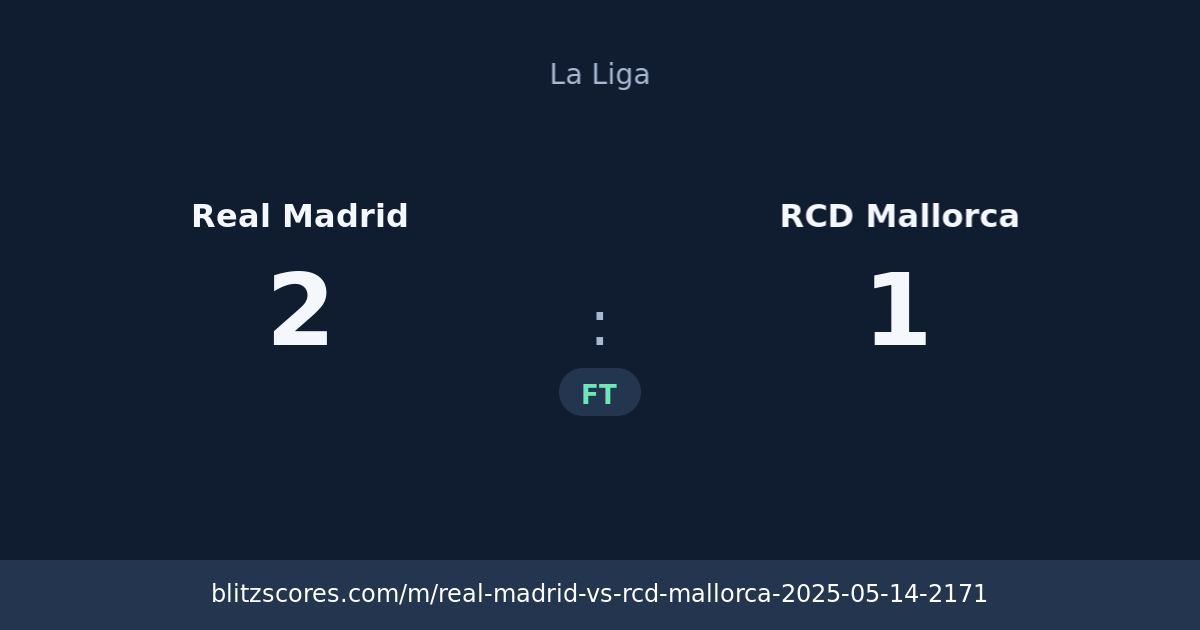 Real Madrid vs RCD Mallorca score card