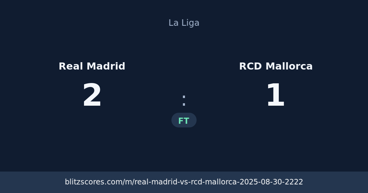 Real Madrid vs RCD Mallorca score card