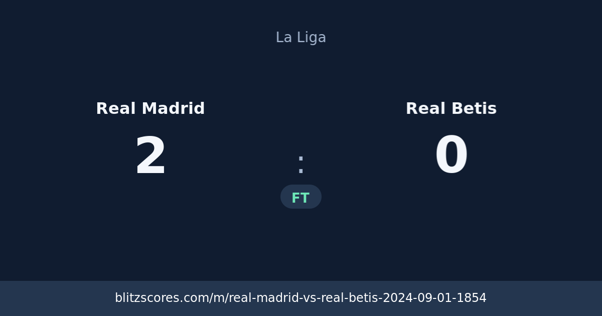 Real Madrid vs Real Betis score card