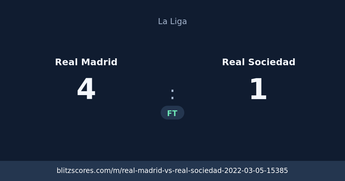 Real Madrid vs Real Sociedad score card