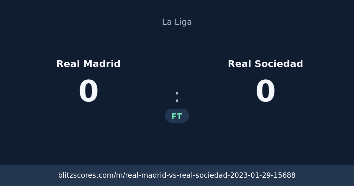 Real Madrid vs Real Sociedad score card
