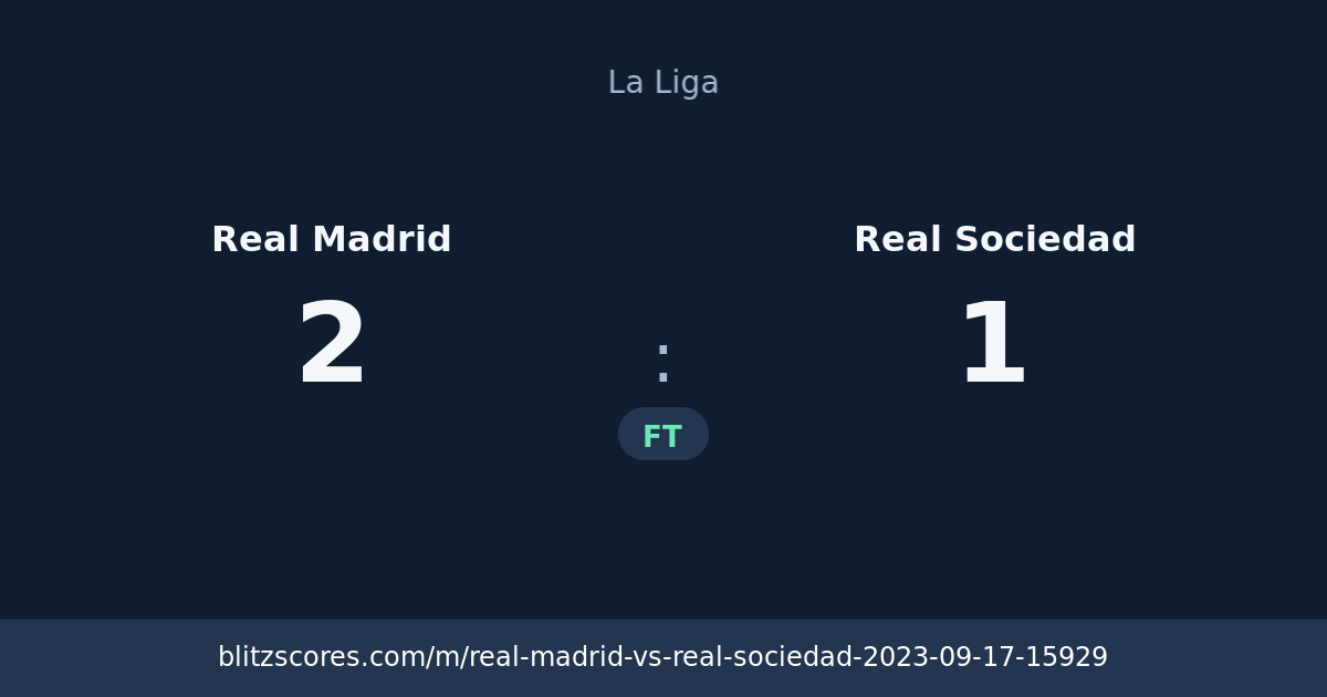 Real Madrid vs Real Sociedad score card