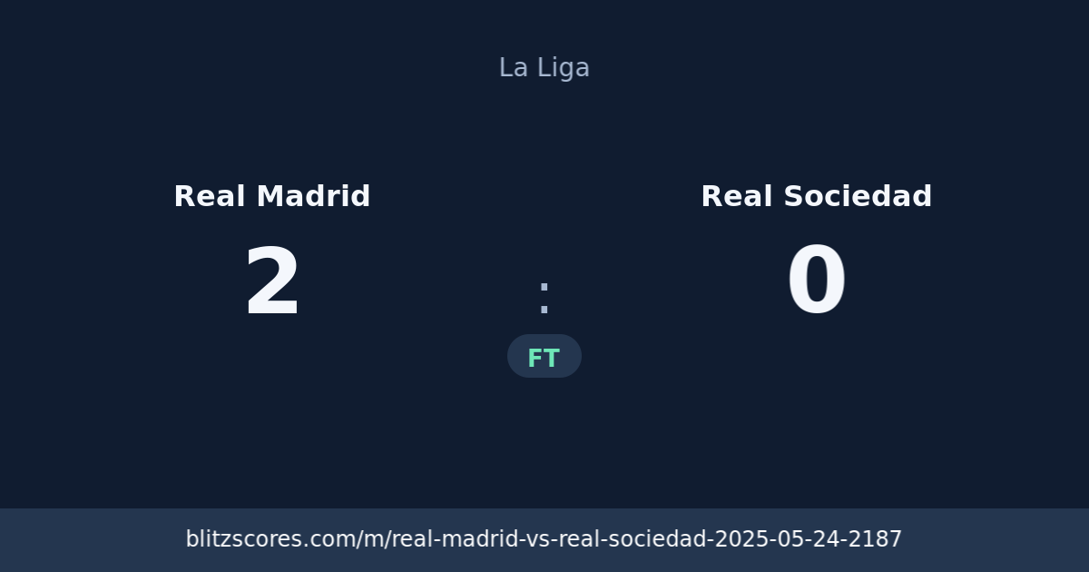 Real Madrid vs Real Sociedad score card