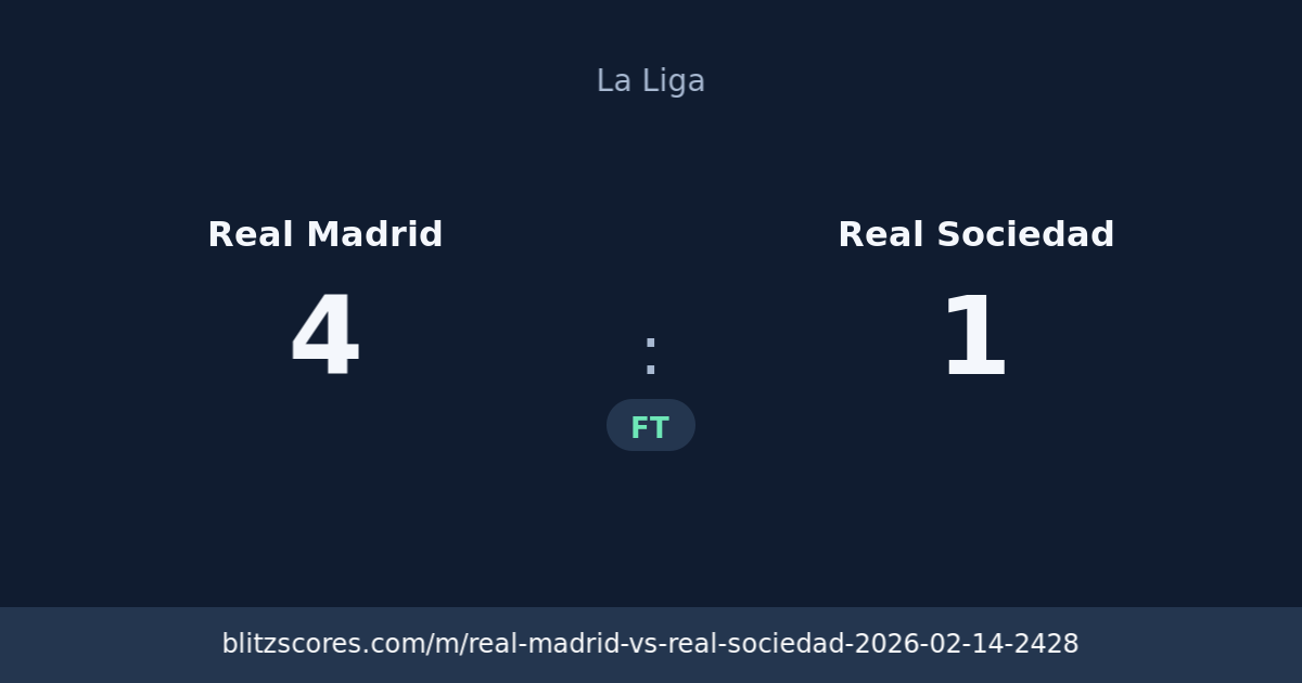 Real Madrid vs Real Sociedad score card
