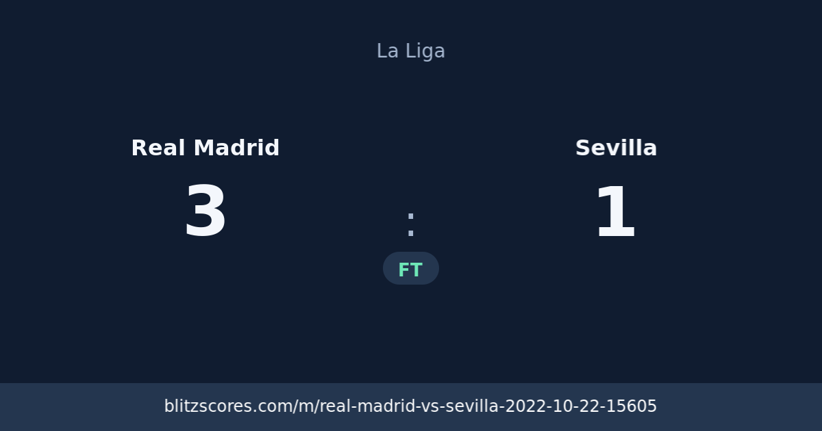 Real Madrid vs Sevilla score card